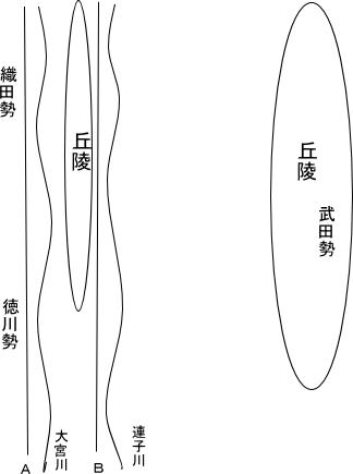 設楽ケ原平面概念図